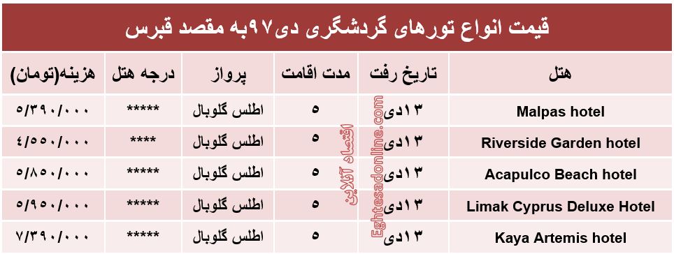 سفر 5روزه به قبرس چند؟