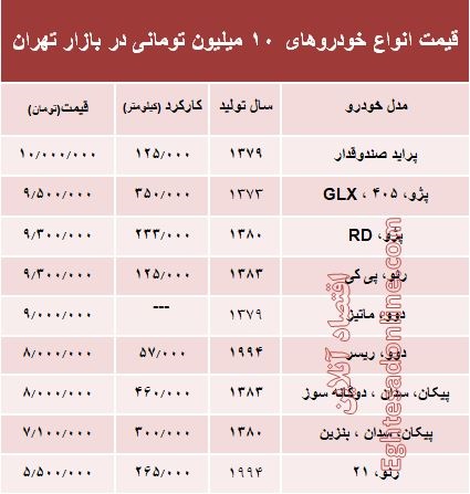 با ۱۰ میلیون هم می‌توان خودرو خرید؟ +جدول