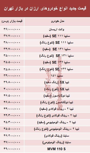 ارزان‌قیمت‌ترین خودروهای بازار +جدول