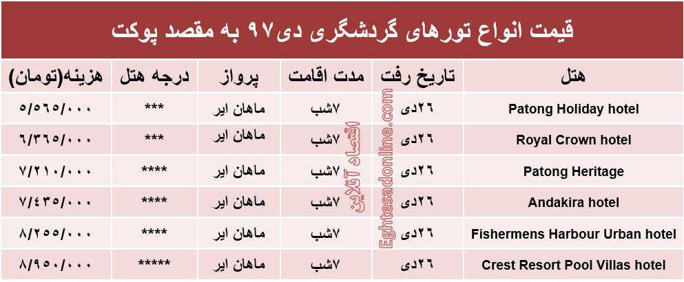 ۷روز اقامت در پوکت چقدر هزینه دارد؟