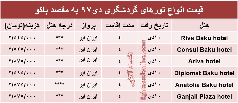 4شب اقامت در باکو چند؟