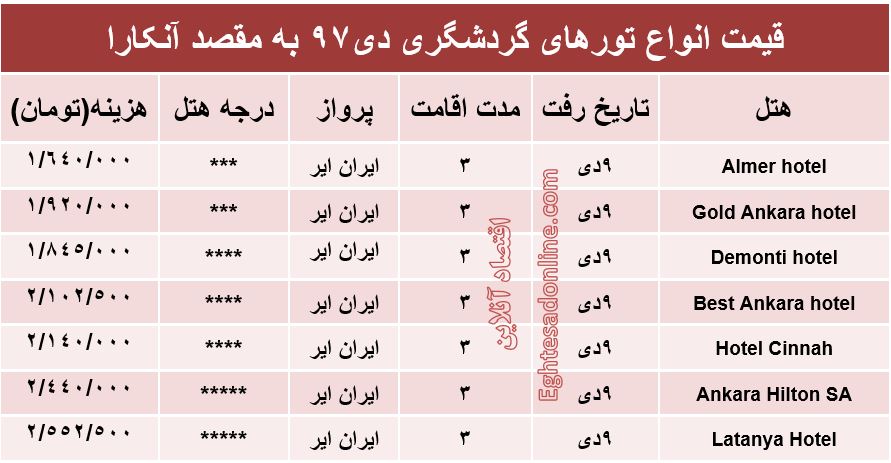 سفر 3روزه به مقصد آنکارا چقدر هزینه دارد؟