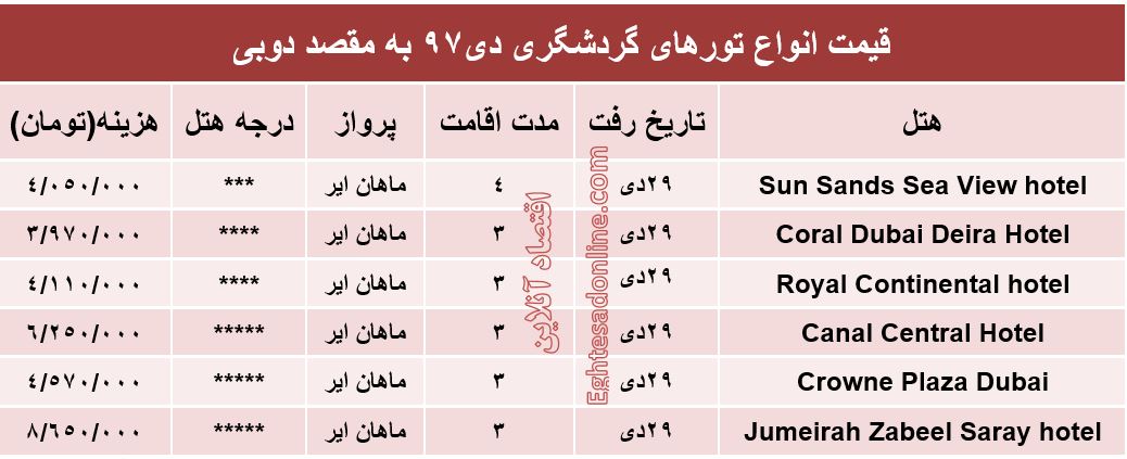 تور دوبی چند؟