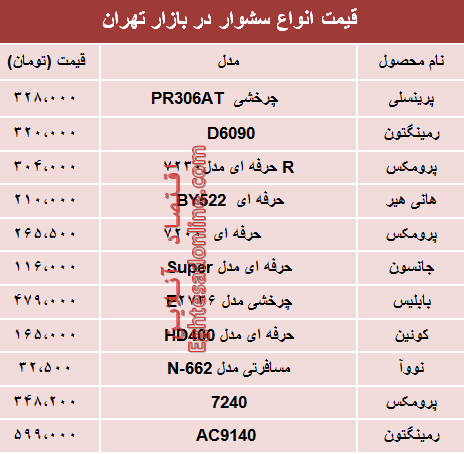 قیمت انواع سشوار در بازار تهران؟ +جدول