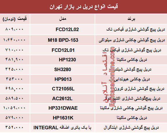 مظنه انواع دریل در بازار تهران چند؟ +جدول