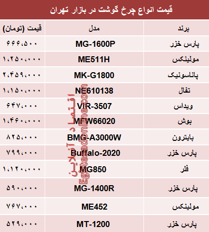 قیمت انواع چرخ گوشت‌ در بازار تهران؟ +جدول