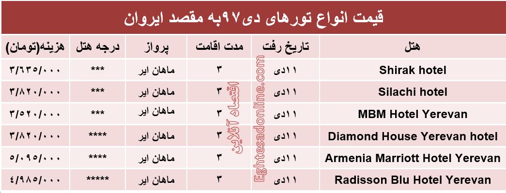 تور 3روزه ارمنستان چند؟