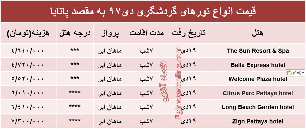 سفر 7روزه به مقصد پاتایا چقدر آب می‌خورد؟