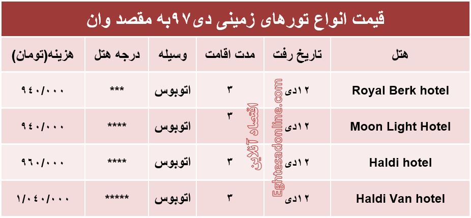 سفر زمینی به وان ترکیه چقدر هزینه دارد؟