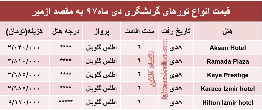 سفر 6روزه به ازمیر ترکیه چقدر تمام می‌شود؟