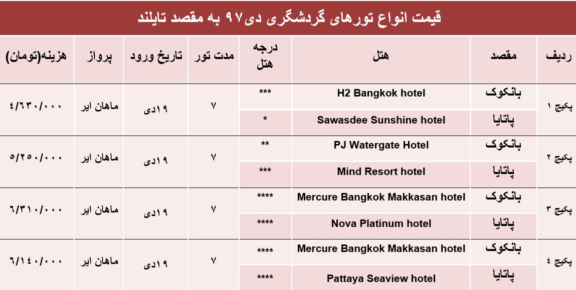 تور 7روزه تایلند چقدر هزینه دارد؟