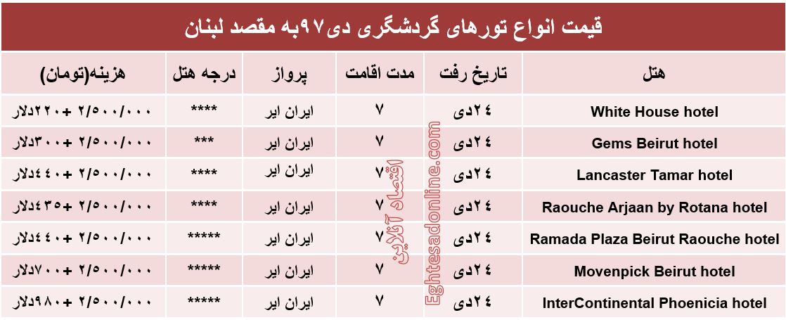 سفر 7روزه به عروس خاورمیانه چقدر تمام می‌شود؟