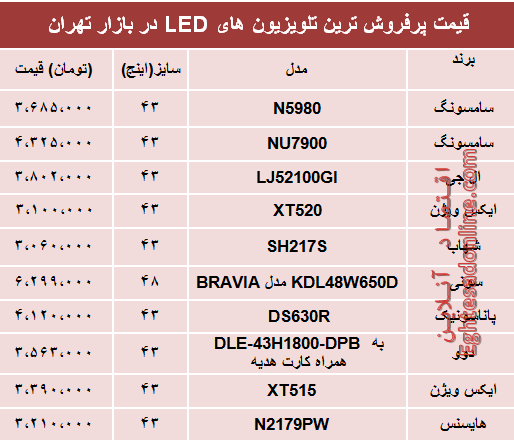 قیمت انواع تلویزیون‌‌LED در بازار تهران؟ +جدول