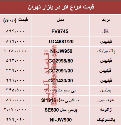 قیمت انواع اتو در بازار تهران؟ +جدول