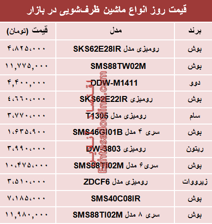 قیمت انواع ماشین ظرفشویی در بازار تهران؟ +جدول