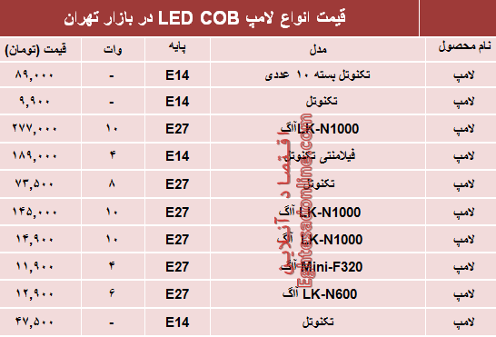 قیمت انواع لامپ‌های LED COB در بازار؟ +جدول