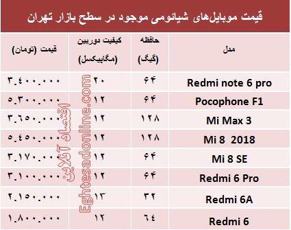 قیمت موبایل‌های شیائومی در بازار +جدول