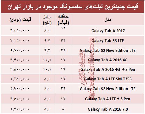 انواع تبلت‌های سامسونگ در بازار چند؟+جدول