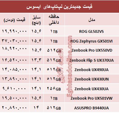 قیمت روز انواع لپ‌تاپ با برند ایسوس +جدول