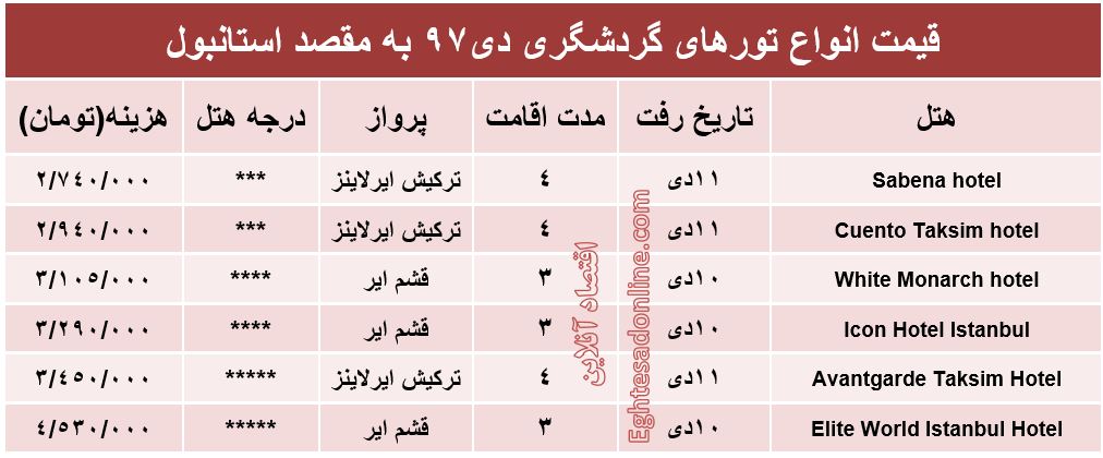 سفر به استانبول چقدر آب می‌خورد؟