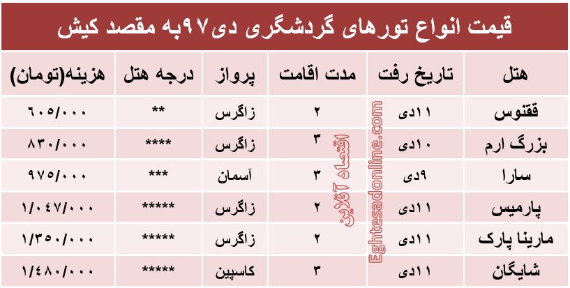 مظنه تور کیش؟