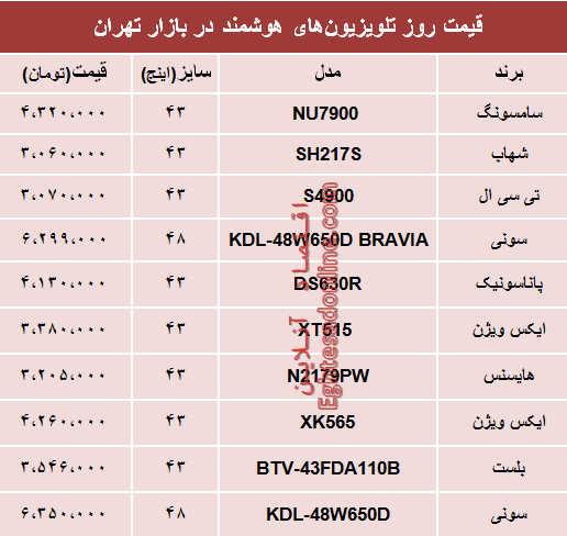 نرخ انواع تلویزیون‌های هوشمند در بازار؟ +جدول