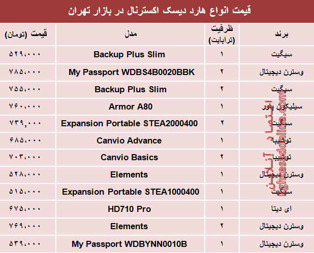 نرخ انواع هارد دیسک اکسترنال در بازار؟ +جدول