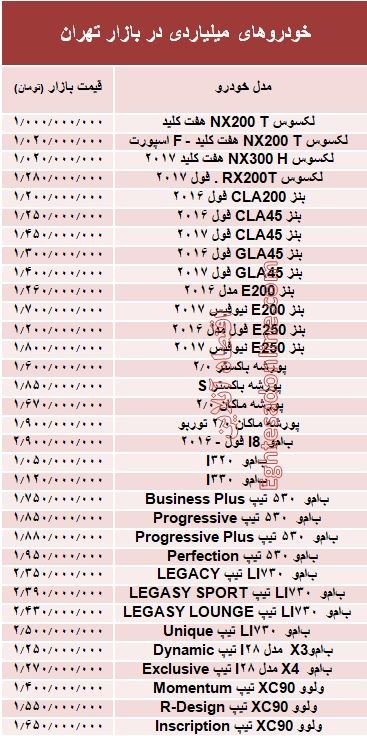 مظنه خودروهای میلیاردی در بازار تهران؟ +جدول