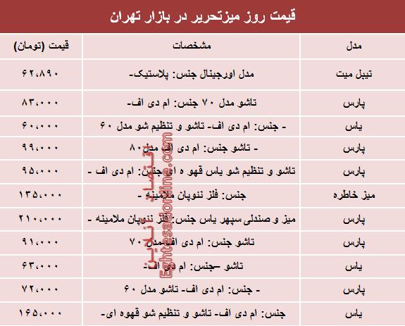 قیمت انواع میز‌تحریر دربازار چند؟ +جدول