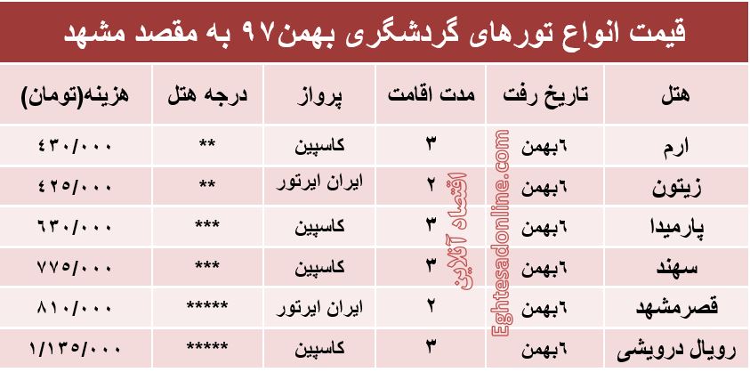 مظنه تور هوایی مشهد؟