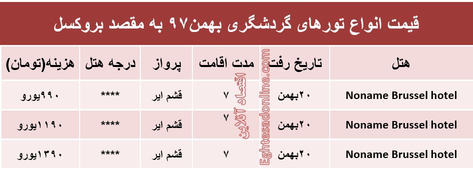 سفر 7روزه به بلژیک چقدر هزینه دارد؟