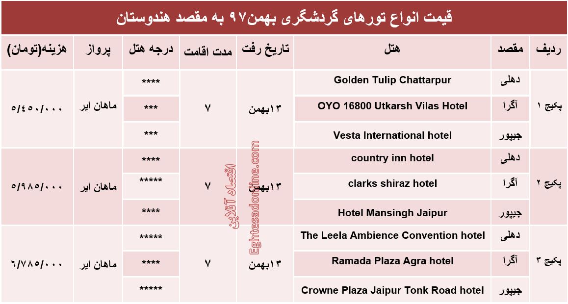 سفر 7روزه به هندوستان چقدر آب می‌خورد؟