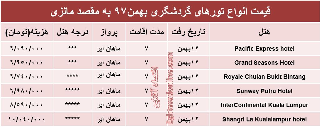 7شب اقامت در مالزی چند تمام می‌شود؟