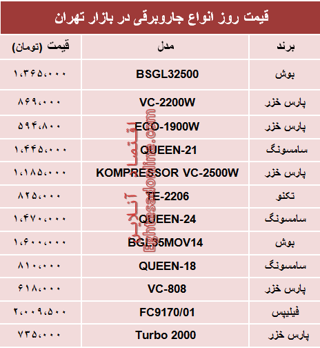 قیمت انواع جاروبرقی‌ در بازار تهران؟ +جدول