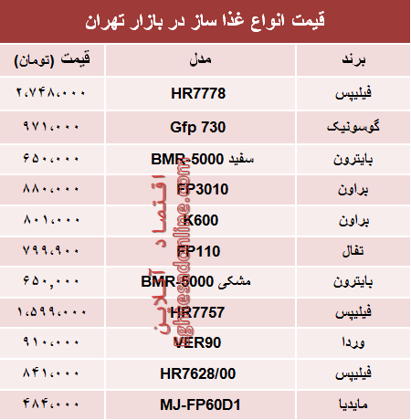 نرخ انواع غذا ساز در بازار تهران؟ +جدول