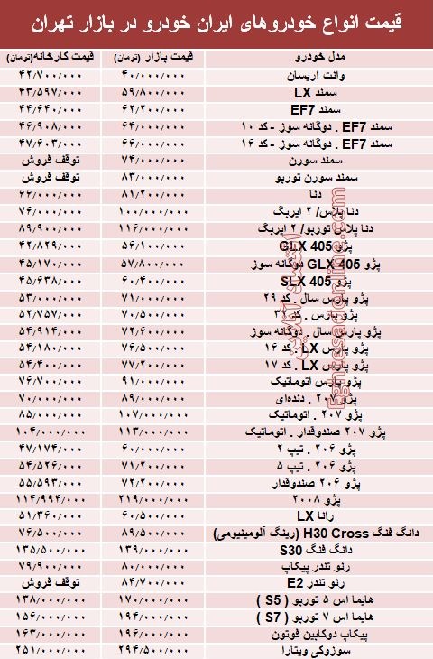 قیمت انواع محصولات ایران خودرو در بازار تهران + جدول