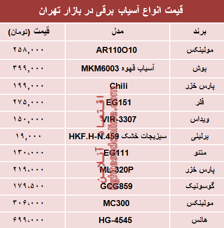 نرخ انواع آسیاب برقی در بازار تهران؟ +جدول