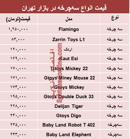 قیمت انواع  سه‌چرخه در بازار تهران؟ +جدول