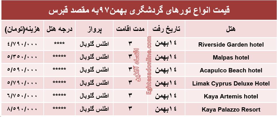 3شب اقامت در قبرس چند تمام می‌شود؟