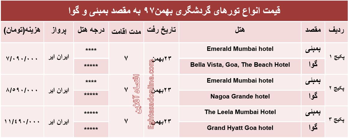 تور ترکیبی بمبئی و گوا چند؟