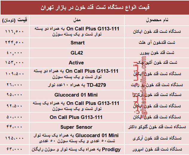 مظنه انواع دستگاه تست قند خون دربازار؟ +جدول