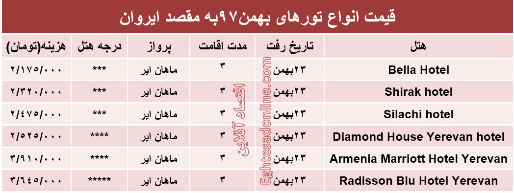 تور 3روزه ارمنستان چند؟