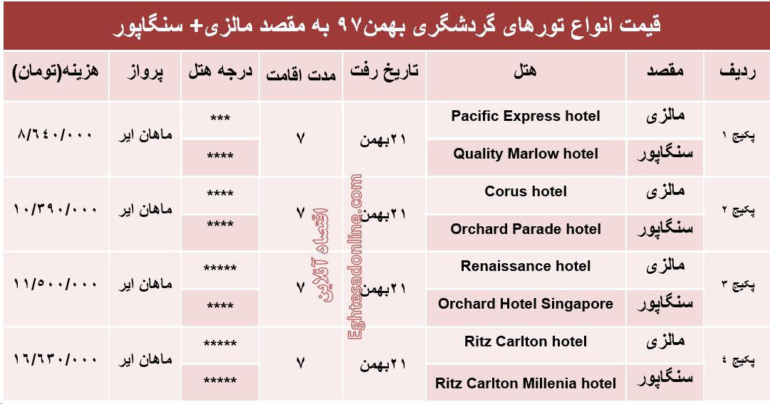 تور ترکیبی مالزی و سنگاپور چند تمام می‌شود؟