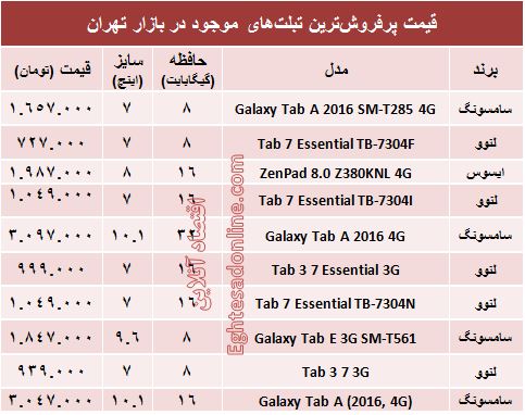 قیمت پرفروش‌ترین تبلت‌های بازار +جدول