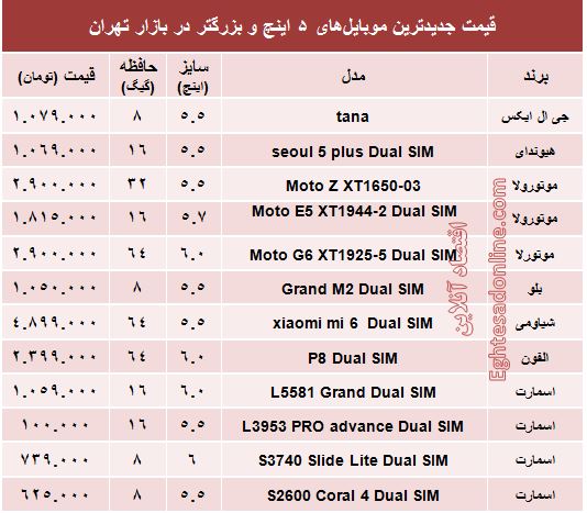 قیمت موبایل‌های ۵ اینچ و بالاتر +جدول