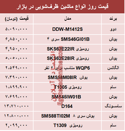 مظنه انواع ماشین ظرفشویی چند؟ +جدول