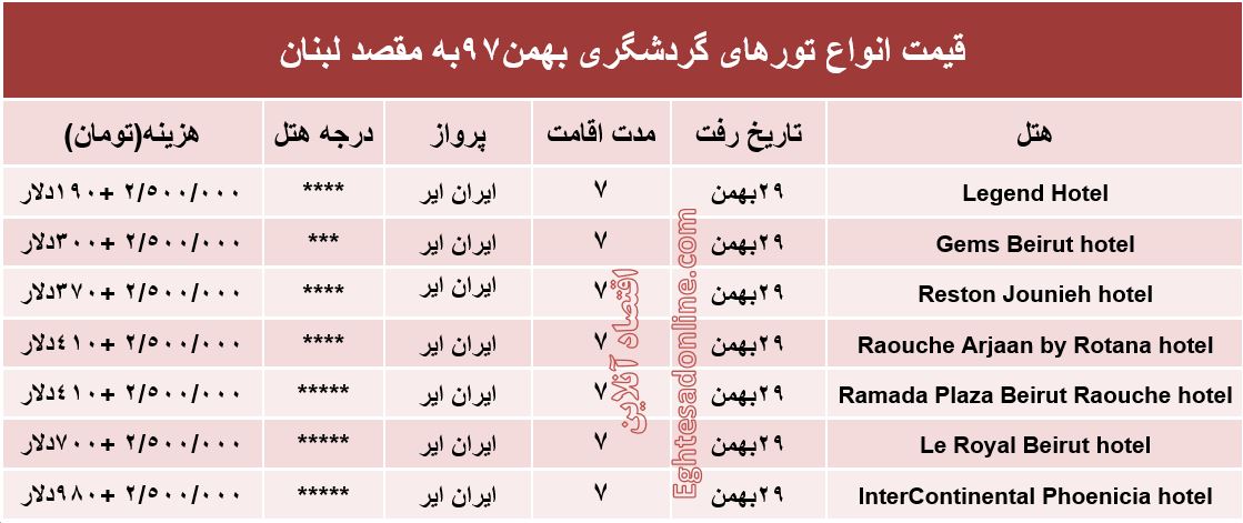 7شب اقامت در عروس خاورمیانه چقدر آب می‌خورد؟