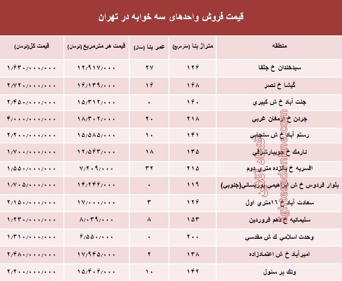 آپارتمان سه خوابه در تهران چند؟ +جدول