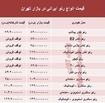 قیمت انواع رنو تولید داخل در بازار +جدول