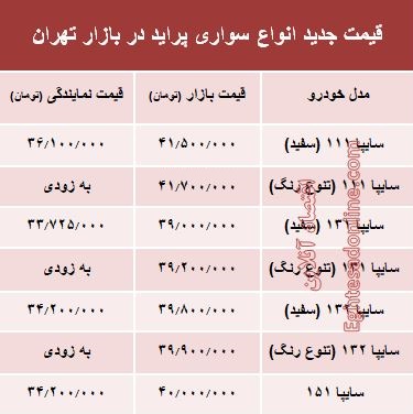 قیمت جدید انواع پراید در بازار تهران +جدول